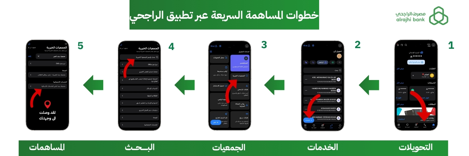 جمعية سند الخير الخدمات الإنسانية