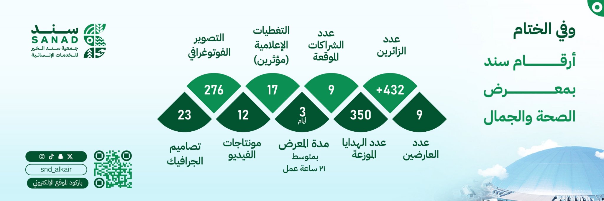 جمعية سند الخير الخدمات الإنسانية