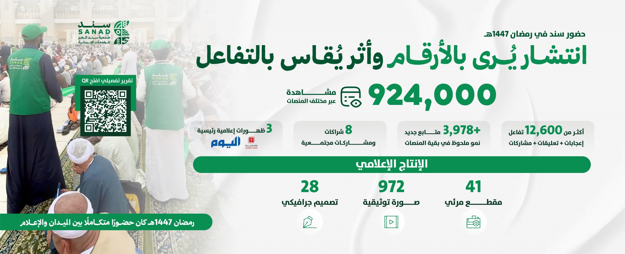 جمعية سند الخير الخدمات الإنسانية